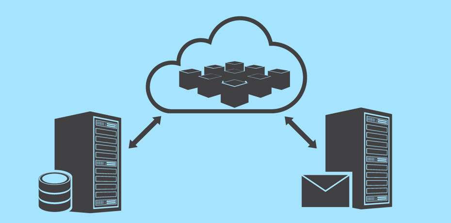 Backup SQL and Exchange to the Cloud or Server