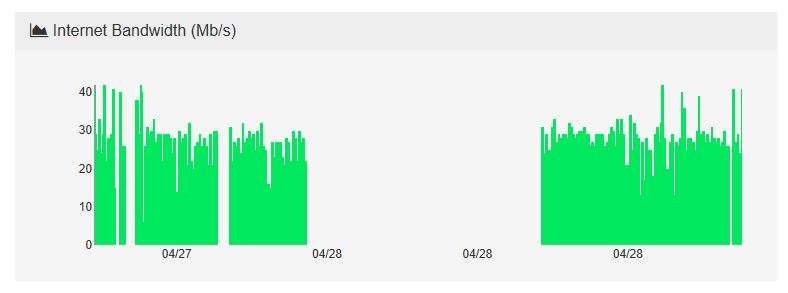 server-dashboard-internet-bandwidth-graph